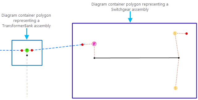 Beispiele für Schemacontainer-Polygone