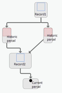 Flurstück-Lineage-Verbindungsdiagramm