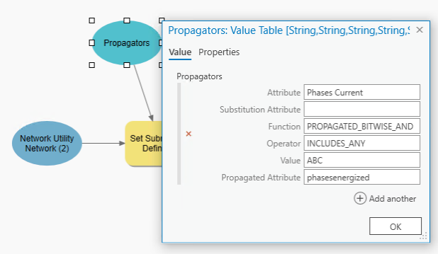 Beispielmodell mit der Konfiguration von "Weitergabemodule".