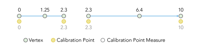 Lückenhafte LRS-Route