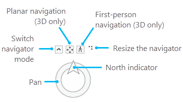 Navigator im Richtungsmodus