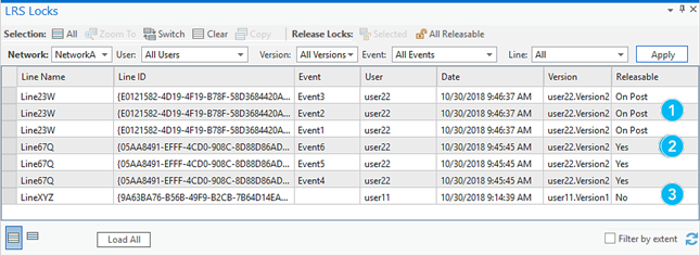 Tabelle der LRS-Sperren mit user22