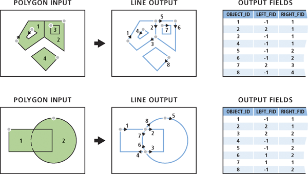 Abbildung "Polygon in Linie"