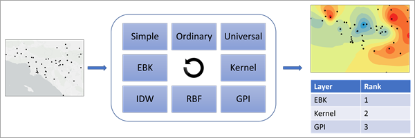 Abbildung des Werkzeugs "Explorative Interpolation"