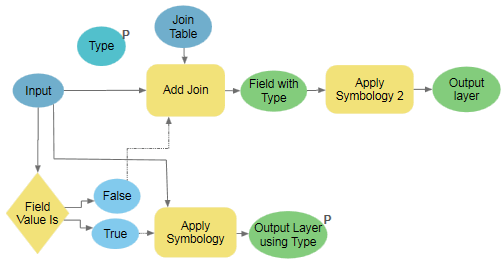 Werkzeug "Wenn Feldwert gleich" in ModelBuilder