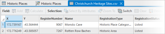 Tabelle "Christchurch Heritage Sites"