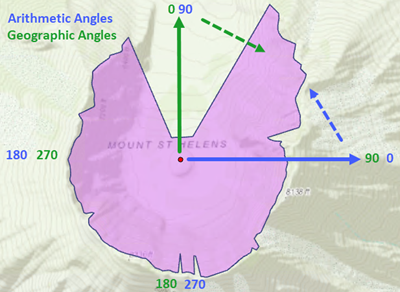 Beispiel für Skyline-Diagramm