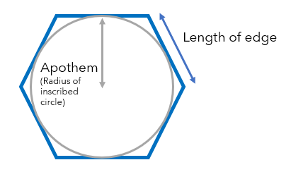 Abbildung eines Hexagons