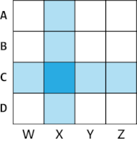 Matrix-Heat-Diagramm