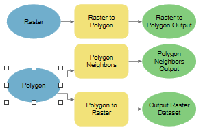 Suchen nach Polygon