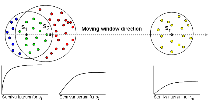 Abbildung 1: Heterogene Semivariogramm-Vorhersagen