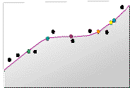 Lokale Polynominterpolation