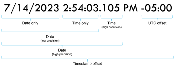 Anzeigeformatierung der Datums- und Uhrzeitkomponenten