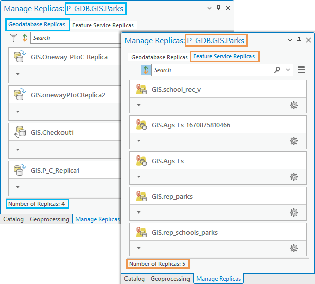 Geodatabase- und Feature-Service-Replikate, an denen das Dataset "GIS.Parks" beteiligt ist