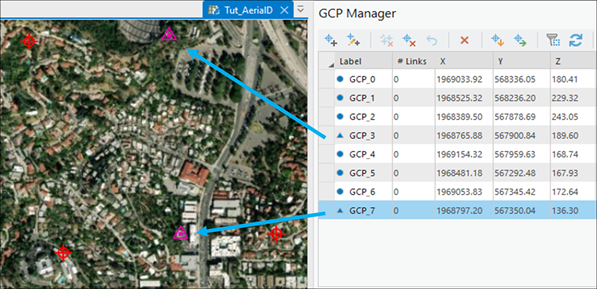 Prüfpunkte im GCP-Manager