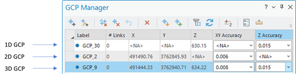 GCP-Manager mit 1D-, 2D- und 3D-GCPs