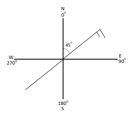 Symbol "Windpfeil"