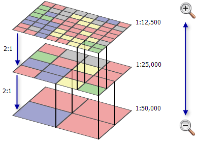 Pyramidenkomprimierung