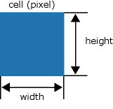 Pixelbreite und -höhe