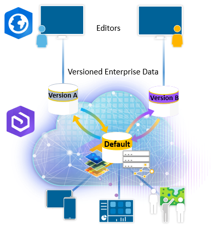 Datenmanagement-Schema eines nach Verzweigung versionierten Feature-Service