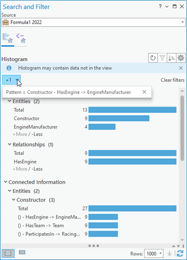 Das Histogramm verwendet einen Filter, mit dem alle Graph-Elemente ausgewählt werden, die mit einer bestimmten Beziehung verknüpft sind.