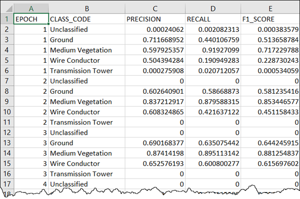 Beispiel-Ausgabedatei "Statistics.csv"