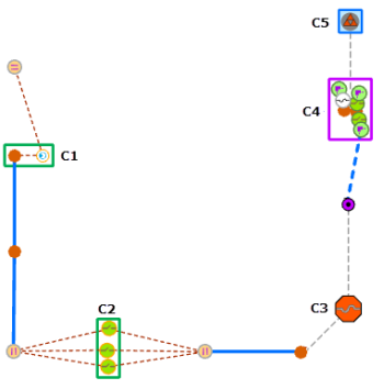 Container mit Ausnahme der Container, die Schaltungen enthalten, systematisch ausgeblendet