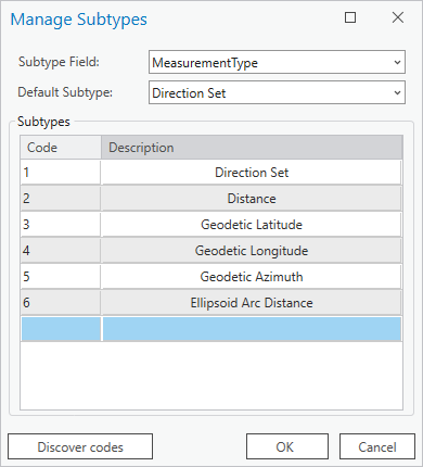 Messwert-Subtypes