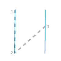 Erstellungsrichtlinien für die Regeloption "Parallele"