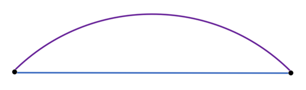 Dieses Diagramm zeigt eine projizierte Polylinie und eine nicht projizierte Polylinie.