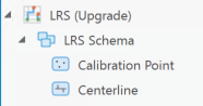 LRS-Hierarchie mit dem Text "(Upgrade)"