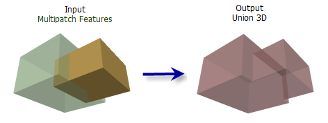 Abbildung zum Werkzeug "Vereinigen 3D"