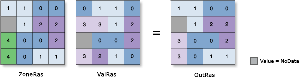 Abbildung des zonalen statistischen Medianwertes