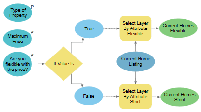 Werkzeug "Wenn Wert gleich" in ModelBuilder