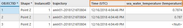 Zusätzliche Felder "Time(UTC)" und "sea_temperature" in der Attributtabelle einer Ausgabe-Feature-Class des Werkzeugs "NetCDF-Flugbahnen in Feature-Class" mit dem Ausgabeschema "Punkt"