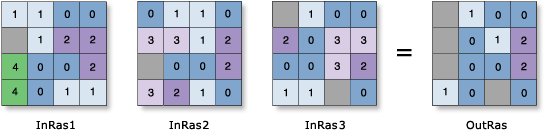 Zellenstatistik – Beispiel zum Minimum