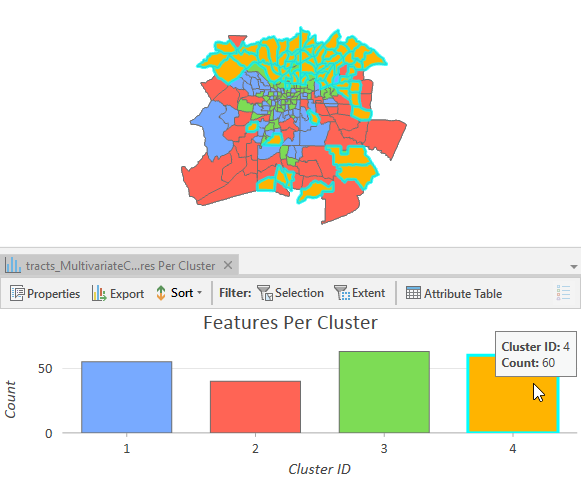 Balkendiagramm zur Anzahl der Features pro Cluster