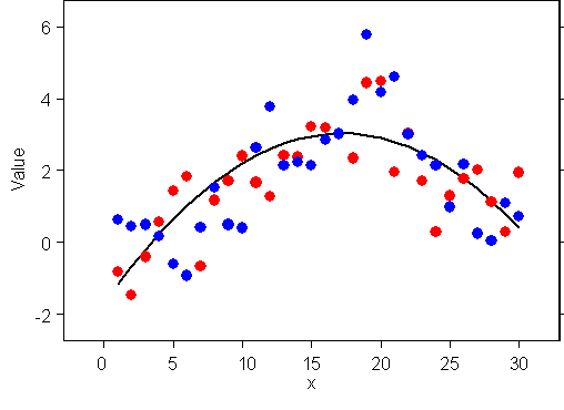 Trendbereinigungsdiagramm Trendbereinigungsdiagramm