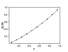 Bivariate Verteilung für Wahrscheinlichkeit Bivariate Verteilung für Wahrscheinlichkeit