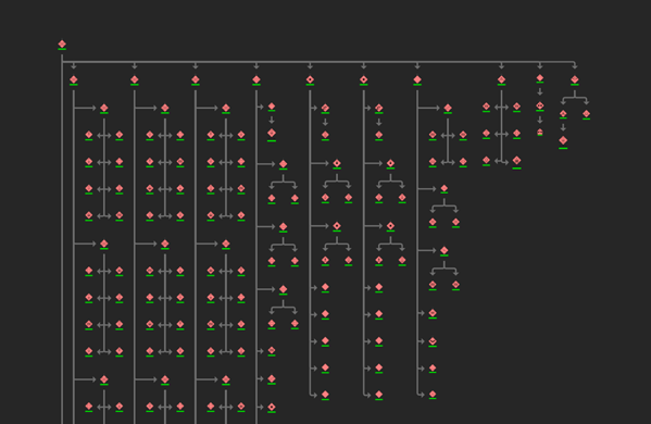 Einfaches Verbindungsdiagramm mit dem Layout "Kompakte Baumstruktur"