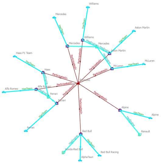 Die hinzugefügten Entitäten und Beziehungen werden automatisch ausgewählt. Die hinzugefügten Entitäten und Beziehungen werden automatisch ausgewählt.