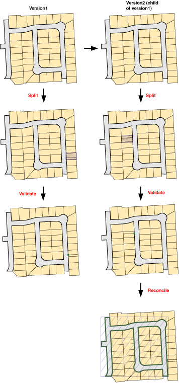 Beispiel 2 Beispiel 2