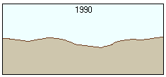 Oberflächenprofil – nachher