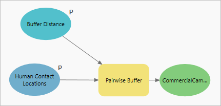 Als Modellparameter festgelegter Pufferabstand. Als Modellparameter festgelegter Pufferabstand.