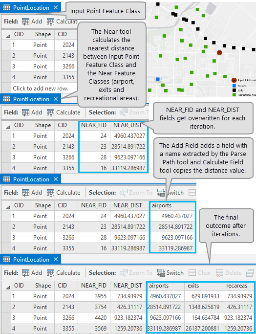 Darstellung des Workflows Darstellung des Workflows