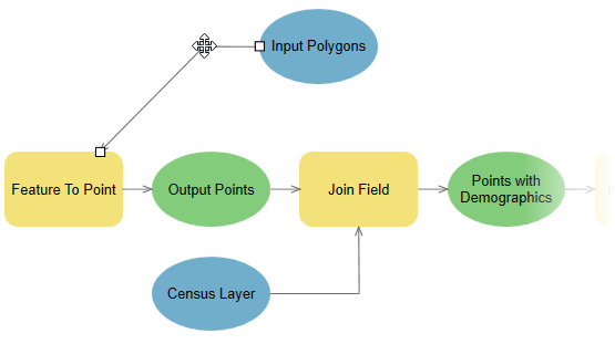 Umformen einer Konnektorlinie Umformen einer Konnektorlinie