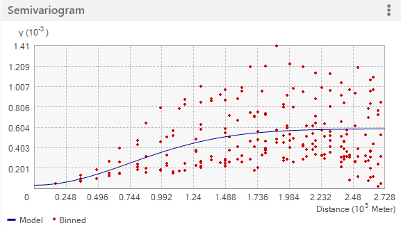 Nur gruppierte Werte Nur gruppierte Werte