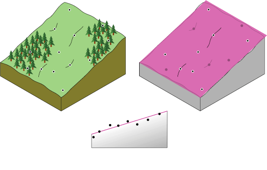 Gerade globale Polynominterpolation Gerade globale Polynominterpolation