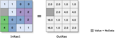 Abbildung: Exp2 Abbildung: Exp2
