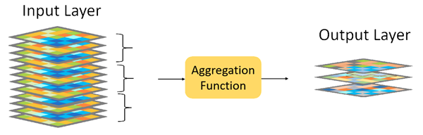 Funktion "Aggregieren" Funktion "Aggregieren"